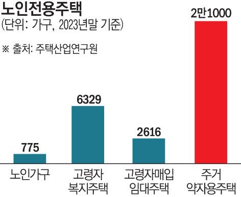 이투데이