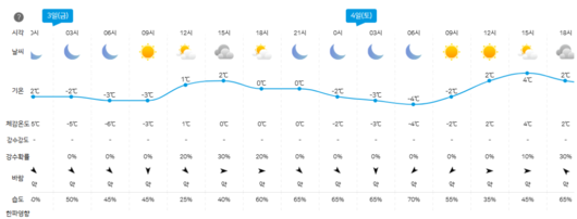 이투데이