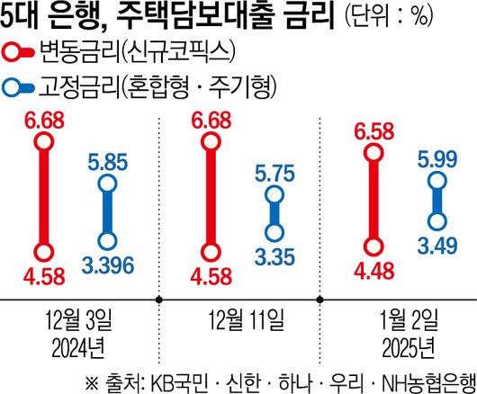 이투데이