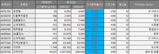 이투데이