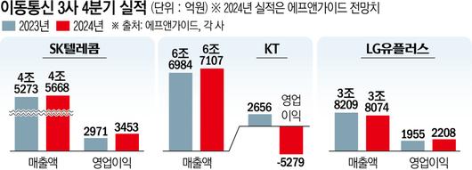 이투데이