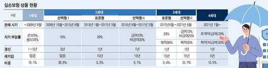 이투데이