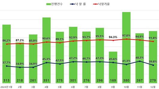 이투데이