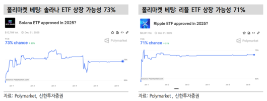 이투데이