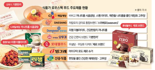 이투데이