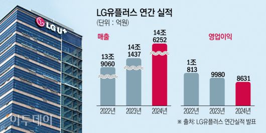 이투데이