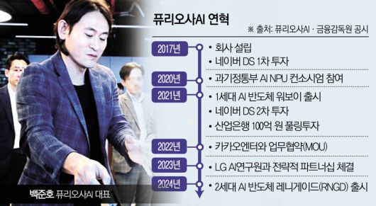 이투데이
