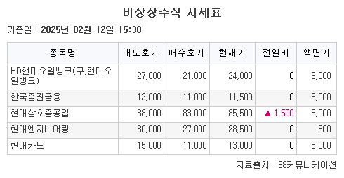 이투데이