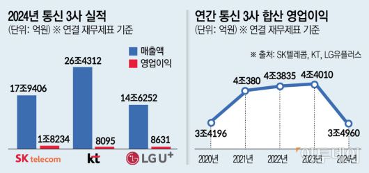 이투데이