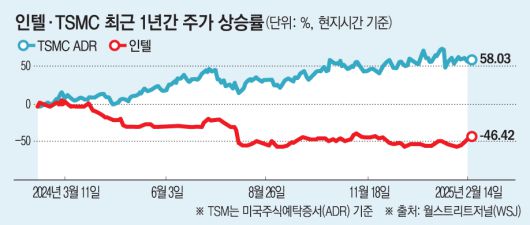 이투데이