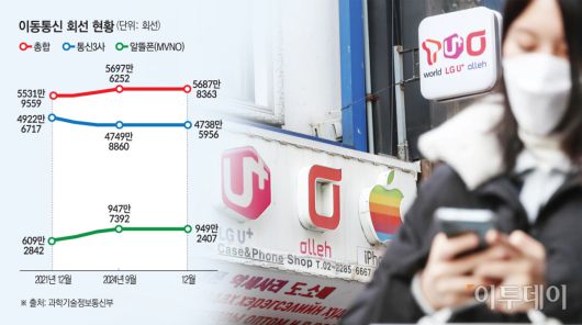 이투데이