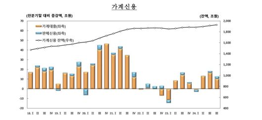 이투데이
