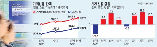 이투데이