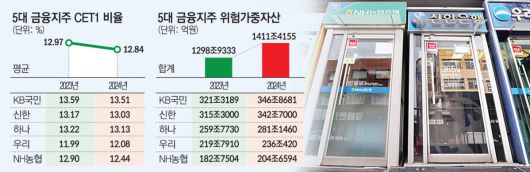 이투데이