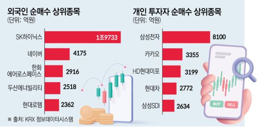 이투데이