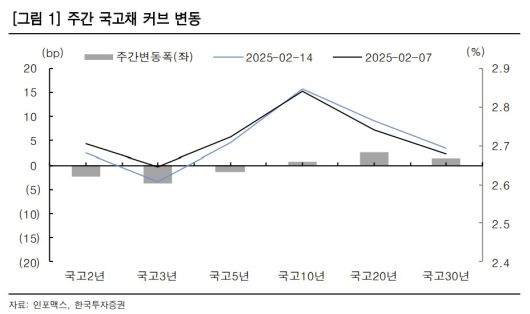 이투데이
