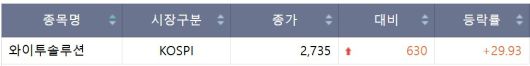 이투데이