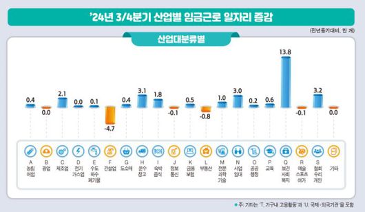 이투데이