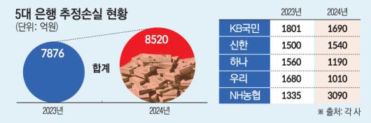이투데이