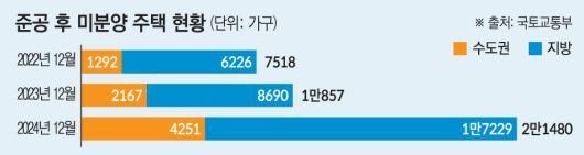 이투데이