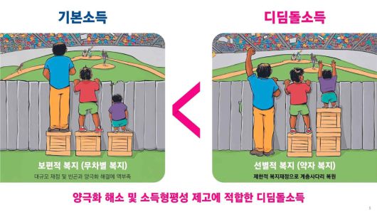 기본소득과 디딤돌소득 비교 이미지.