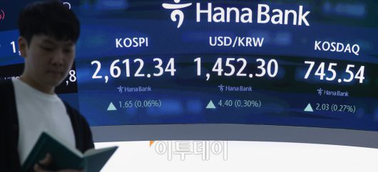 코스피 지수가 소폭 상승하며 2610선으로 마감한 18일 서울 중구 하나은행 딜링룸 전광판에 코스피, 코스닥, 원·달러 환율이 표시돼 있다. 이날 코스피 지수는 전 거래일보다 1.65(0.06%)포인트 상승한 2612.34를 코스닥 지수는 2.03(0.27%)포인트 상승한 745.54를 나타냈다. 원·달러 환율은 종가 기준 1452.30원을 나타냈다. 한편 이날 한국거래소 등에 따르면 오전 11시 37분부터 11시 44분까지 유가증권시장(코스피)에 전산장애가 발생해 주식 매매거래 체결이 지연되는 사고가 발생했다. 이 때문에 전 증권사 거래시스템에서 시세 확인 및 주문 체결이 이뤄지지 않았다. 조현호 기자 hyunho@