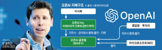 오픈AI가 5일(현지시간) 영리법인 전환 계획을 철회하고 비영리법인 체제를 유지하기로 결정했다. 사진은 샘 올트먼 오픈AI 최고경영자(CEO)가 지난해 1월 18일 스위스 다보스에서 열린 세계경제포럼(WEF) 패널 토론회에 참석해 발언하고 있다. 다보스(스위스)/AP뉴시스