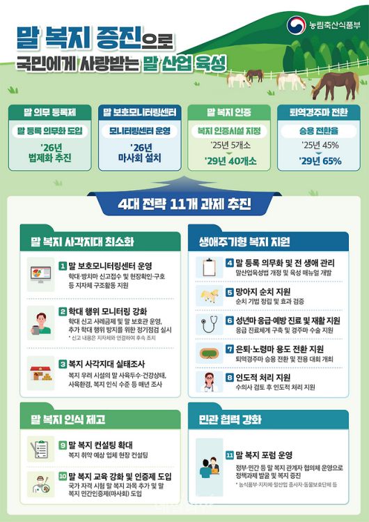 말 복지 제고 대책 주요내용 인포그래픽