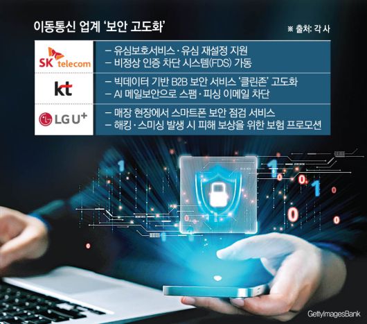 이동통신 업계 보안 고도화 주요 방안.