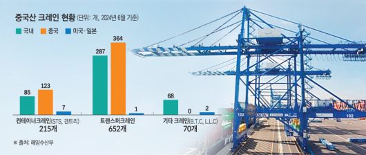 그래픽 = 손미경 기자 sssmk@