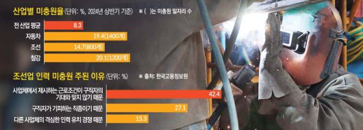 그래픽=손미경 기자 sssmk@