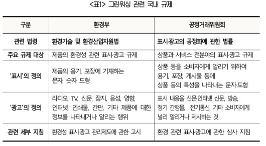 그린워싱 관련 국내 규제