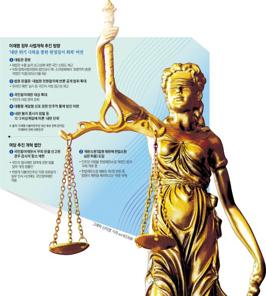 이재명 정부 사법 개혁 추진 방향.