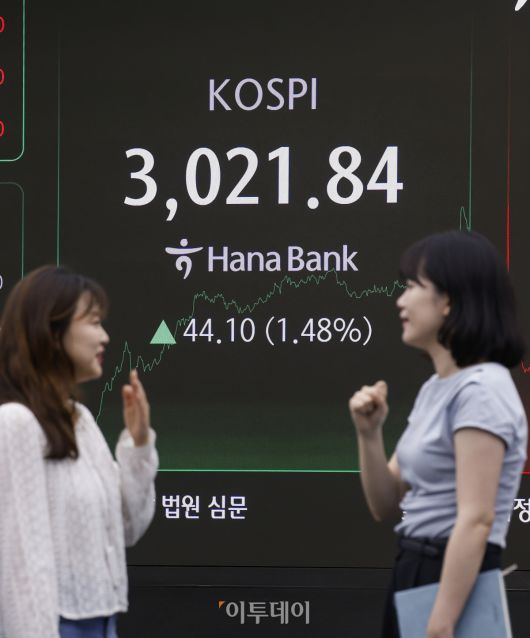 코스피가 5거래일 연속 상승하며 3000선을 돌파한 20일 서울 중구 하나은행 딜링룸 전광판에 코스피가 표시돼 있다. 이날 코스피 지수는 전 거래일보다 44.10(1.48%)포인트 상승한 3021.84를 나타냈다. 코스피가 3000선을 넘긴 건 2022년 1월 3일(3010.77) 이후 3년 5개월여 만이다. 조현호 기자 hyunho@