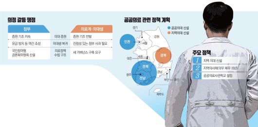 의정 갈등 쟁점 및 공공의료 관련 정책