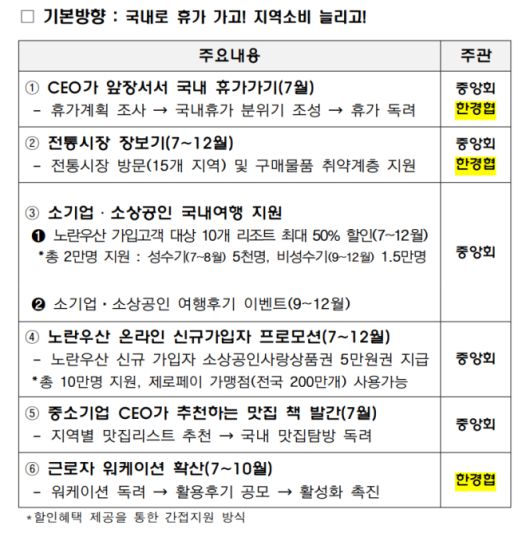 대·중소기업이 함께하는 민생경제 회복 캠페인 추진방안
