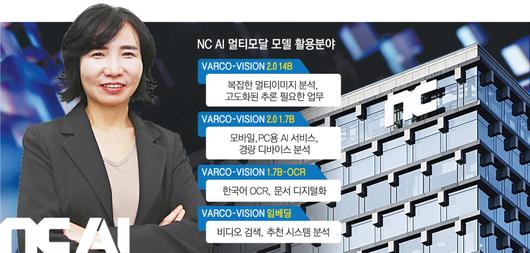 이연수 NC AI 대표