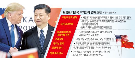 사진은 도널드 트럼프(왼쪽) 미국 대통령이 1기 시절인 2019년 6월 29일 일본 오사카에서 열린 주요 20개국(G20) 정상회의에서 시진핑 중국 국가주석과 별도 정상회의에 앞서 악수하고 있다.