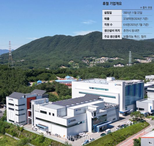 강원 춘천시 휴젤 거두공장 모습. 조현호 기자 hyunho@