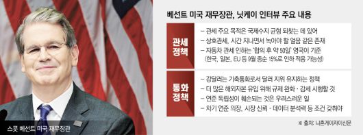 스콧 베선트 미국 재무장관은 11일 자로 공개된 일본 니혼게이자이신문(닛케이)과의 인터뷰에서 상호관세 철폐나 인하 가능성을 시사해 눈길을 끌고 있다.  사진은 베선트 재무장관이 지난달 29일 스웨덴 스톡홀름에서 제3차 미·중 고위급 무역회담을 마치고 기자회견을 하고 있다.