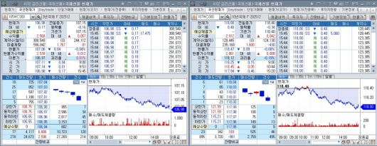 25일 국채선물 장중 흐름. 왼쪽은 3년 선물, 오른쪽은 10년 선물