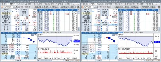 26일 국채선물 장중 흐름. 왼쪽은 3년 선물, 오른쪽은 10년 선물