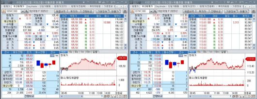 5일 국채선물 장중 흐름. 왼쪽은 3년 선물, 오른쪽은 10년 선물