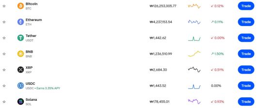 비트코인 혼조세…리플·솔라나 하락, 비트코인 시세ㆍ전망ㆍ가격ㆍETF 등 관심 집중