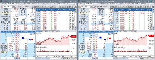 7일 국채선물 장중 흐름. 왼쪽은 3년 선물, 오른쪽은 10년 선물