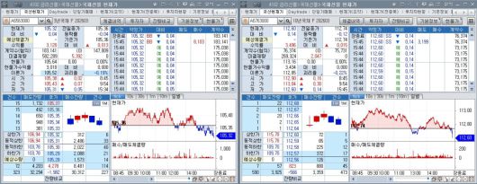 12일 국채선물 장중 흐름. 왼쪽은 3년 선물, 오른쪽은 10년 선물