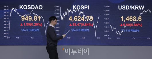 코스피 지수가 7거래일 연속 상승하며 사상 최고치를 경신한 12일 서울 영등포구 KB국민은행 딜링룸 전광판에 코스피, 코스닥, 원·달러 환율이 표시돼 있다. 이날 코스피 지수는 전 거래일보다 38.47(0.84%) 포인트 상승한 4624.79를 코스닥 지수는 1.89(0.20%) 포인트 상승한 949.81을 나타냈다. 원·달러 환율은 종가 기준 1468.6원을 나타냈다. 조현호 기자 hyunho@