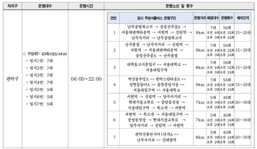 서울 시내버스 파업 이틀째…자치구별 무료 셔틀버스 노선도, 성남 분당·남양주 등 경기도 전세버스 투입