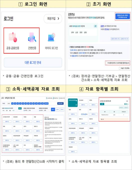 오늘 국세청 홈택스 연말정산 간소화 서비스 오픈…조회 방법·기간은?