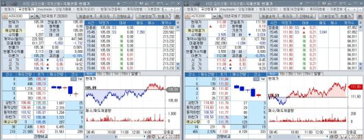 16일 국채선물 장중 흘흐름. 왼쪽은 3년 선물, 오른쪽은 10년 선물